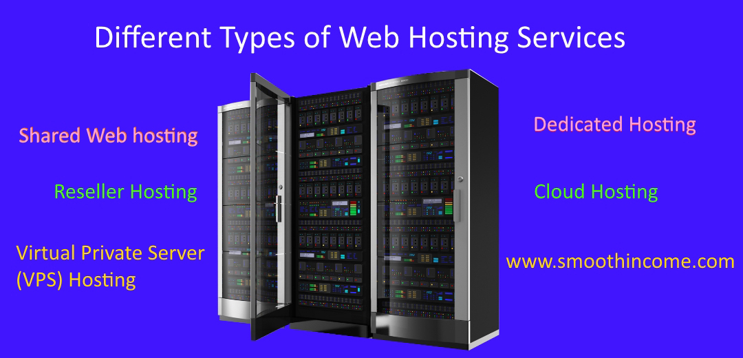 What are the Different Types of Web Hosting Services – Nicely Explained
